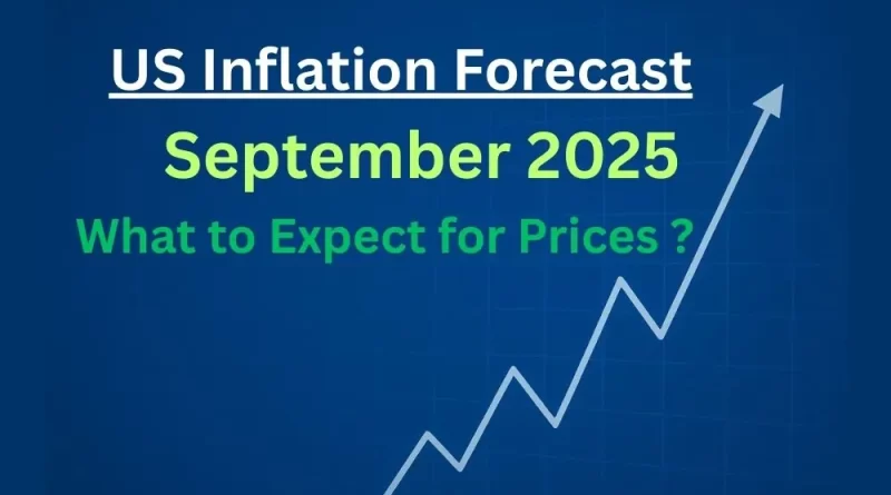 us inflation forecast september 2025
